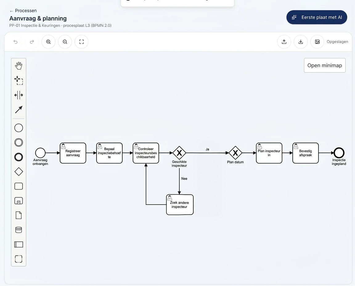 De BPMN 2.0-editor met taken, gateways en automatische opslag